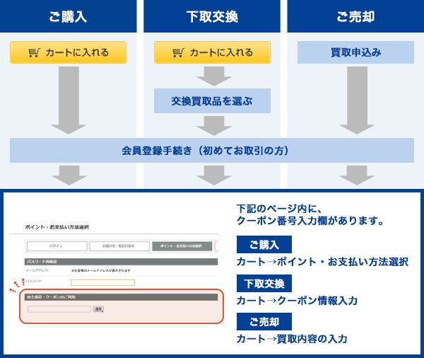 シュッピン 株主優待 購入時5000円割引or売却時5%上乗せ✖️2枚