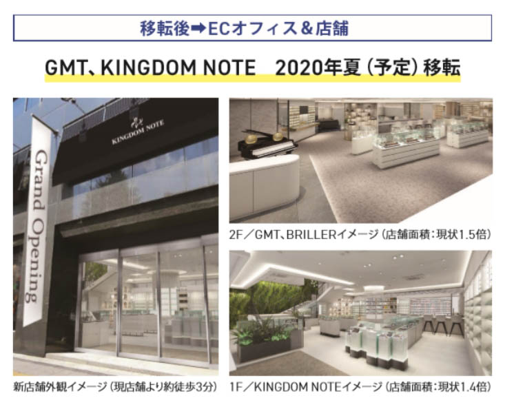 1カテゴリ=1オフィス