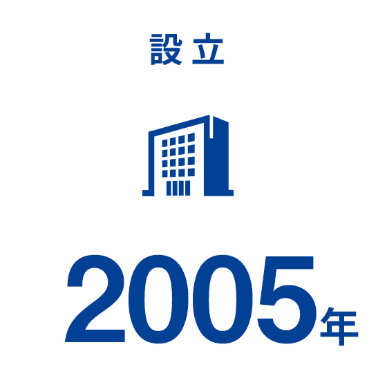 数値で見るシュッピン | 会社を知る | シュッピン株式会社